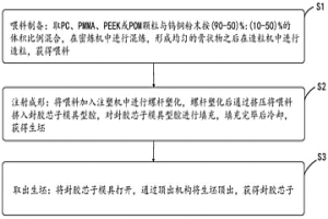 液態硅膠新型封膠芯子的制作方法