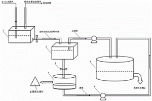 CVD-ZnS制備過程中H2S尾氣的處理方法