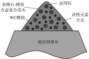 金剛石復合截齒及其低溫活化液相燒結工藝