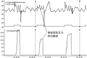 軋機軋輥的主連接軸故障快速預判方法