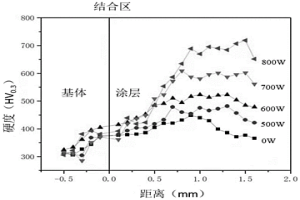 激光復合冷噴涂原位氮化強化方法及冷噴涂裝置