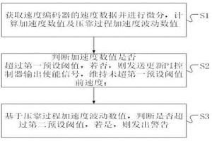 鋁熱連軋工作輥刷輥診斷及修復方法、裝置、介質及設備