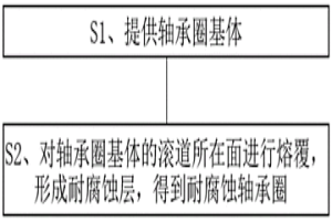 軸承、軸承圈及其制備方法