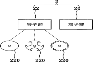 馬達裝置