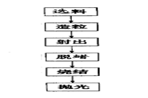 振動平衡器的滾子承載體的制造方法