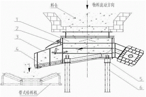 新型抽拉式活化振動給料機