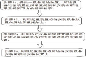 低凈空環境下的設備安裝方法