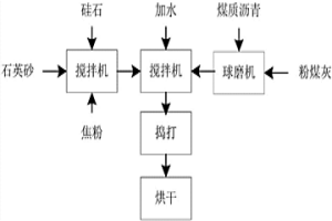 應用于鐵水包的碳質不定形耐火材料及其生產方法