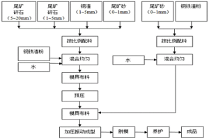 全固廢生態護坡砌磚的制備方法