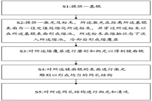網紋輥及其制造方法