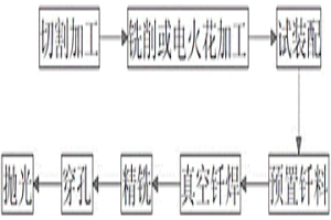 渦輪轉子空心葉片的制造方法