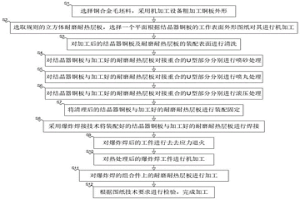 結晶器銅板表面裂紋滾壓修復新工藝