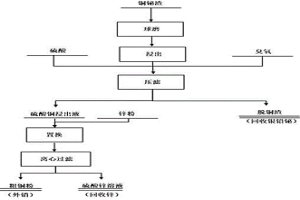 銅鉍渣生產粗銅粉的方法