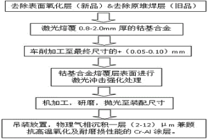 提升閥門硬面密封服役壽命的激光復合制造方法