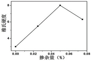 釩基Mxene強化的鋁合金及其制備方法