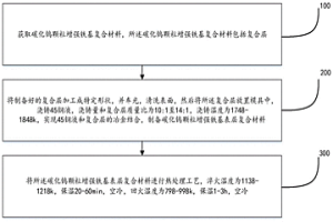 優化碳化鎢顆粒增強鐵基復合材料界面方法