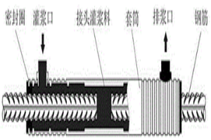 套筒檢驗用熱軋帶肋鋼筋及生產方法