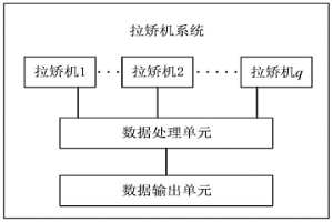 拉矯機系統及拉矯機傳動裝置負載系數的調整方法