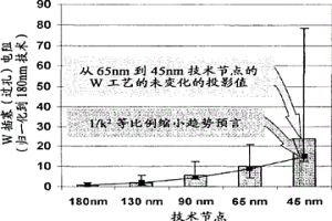 形成電淀積接觸的結構及方法