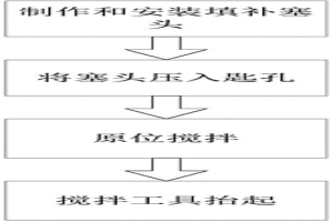 攪拌摩擦焊匙孔填補方法