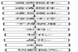利用高爐熔渣生產泡沫微晶玻璃板材的方法及其設備