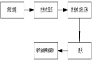 降低卷取機卷筒用拱形板鍛件重量的鍛造方法