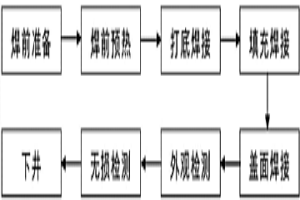 地下儲氣庫用套管的焊接方法