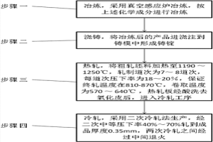 冷軋無取向矽鋼生產工藝