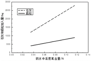 經濟環保型高效脫硫精煉渣系及生產方法