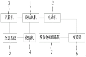 用于燒結系統的FCERS能源回收系統及方法