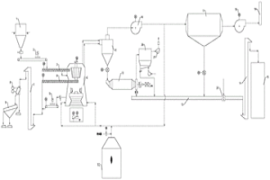 熱悶鋼渣梯度利用生產建材產品的制備系統