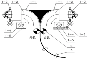 弧形振動薄帶連鑄機及薄帶連鑄連軋生產線
