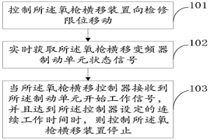 轉爐氧槍橫移裝置的停車控制方法及系統