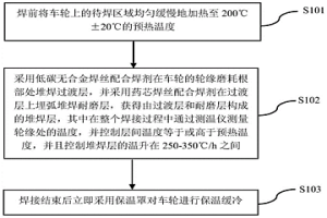 鐵路輾鋼車輪的表面耐磨堆焊的方法