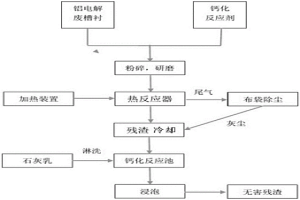在熱處理后進行濕法強化除氟的鋁電解廢槽襯無害化方法
