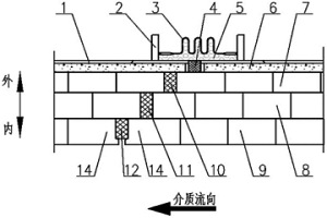熱風爐熱風管道補償器砌筑結構