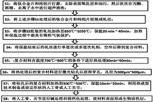 醫用多孔鈦鉭人工骨、人工關節的制備方法及其產品