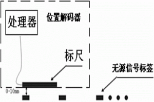 霍爾坐標尺