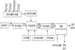 轉爐渣資源利用設備及其工藝