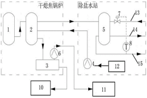 焦化廠干熄焦鍋爐連續排污水熱量回收系統及工藝