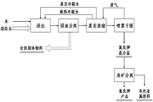 燒結電場除塵灰的處理裝置及方法