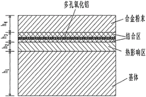 具有合金纖維結構支撐的高強度復合涂層及其制備方法