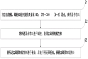 用于熔融還原煉鐵的原料預處理方法及原料預處理裝置
