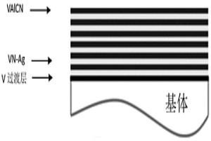 高溫低摩擦硬質納米多層VAlCN/VN-Ag涂層、其制備方法及應用