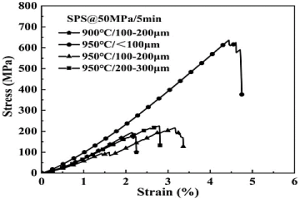 基于高溫SPS粉末自粘結技術的La-Fe-Si基磁制冷塊體材料及其制備方法