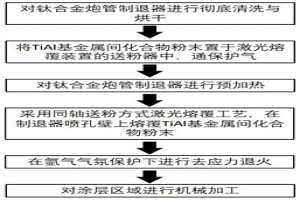鈦合金炮口制退器噴孔壁強化方法