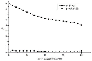 測定鐵精礦中粘結劑分布均勻性的方法