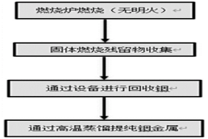 銦的回收方法及其應用