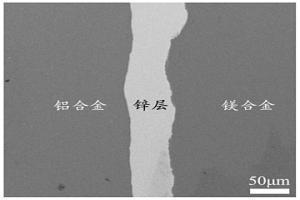 鎂鋁多層復合板及其制備方法