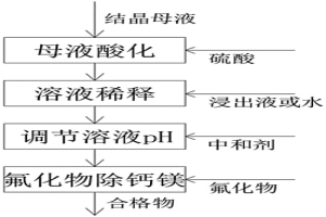 電池級硫酸錳生產中結晶母液深度除鈣鎂的方法